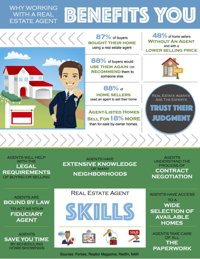 Why Working With A Real Estate Agent Benefits You